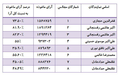 انتخابات انتخابات