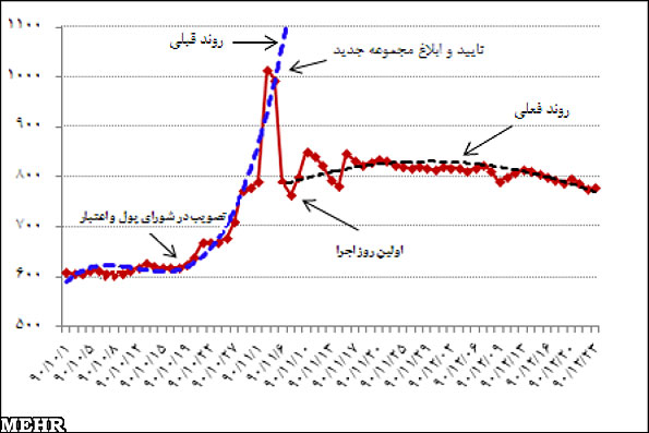 سکه و بانک مرکزی