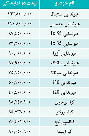 قيمت خودروهاي وارداتي 