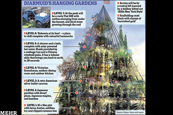 باغ هفت طبقه