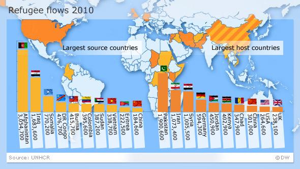 آلمان رکورددار درخواست پناهندگی در سال 2014 آلمان رکورددار درخواست پناهندگی در سال 2014