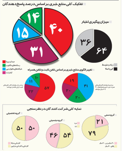 اخطار« اينترنت» به « صدا و سيما»