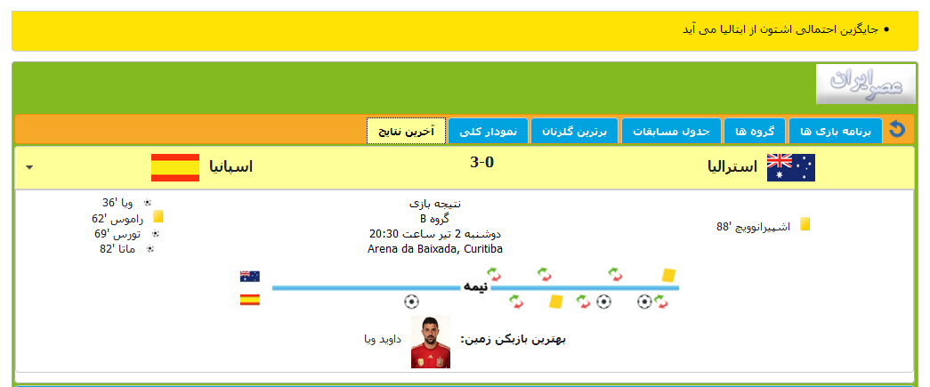 جام جهانی: اسپانیا مقابل استرالیا به برتری رسید