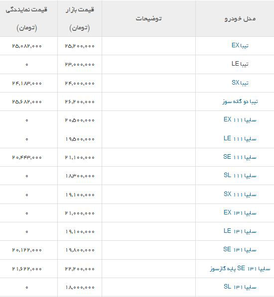 قیمت انواع محصولات سایپا در بازار و نمایندگی (جدول)