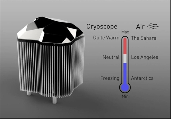 حس دمای سراسر جهان با لمس یک دستگاه+تصاویر
