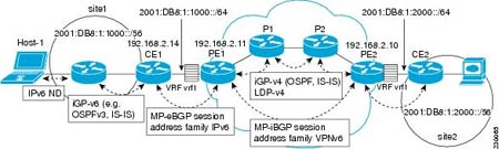 IPv6 بیست ساله شد