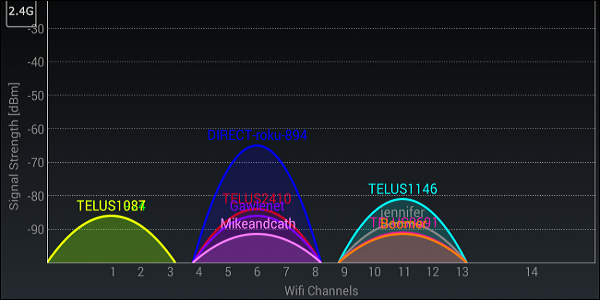 راهکار عملی تقویت سیگنال شبکه WiFi گوشیهای هوشمند راهکار عملی تقویت سیگنال شبکه WiFi گوشیهای هوشمند