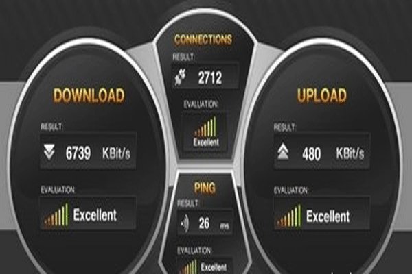 سرعت اینترنت خود را بسنجید سرعت اینترنت خود را بسنجید