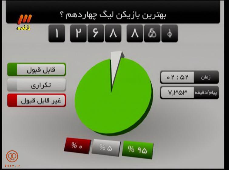 لوسیانو ادینیو بهترین بازیکن لیگ برتر شد(عکس)