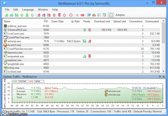 روش‌هایی ساده برای افزایش فوری سرعت شبکه خانگی