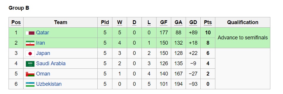 ایران در نیمه نهایی مقدماتی المپیک 2016 / مسیرهندبال تا المپیک ریو چگونه است؟