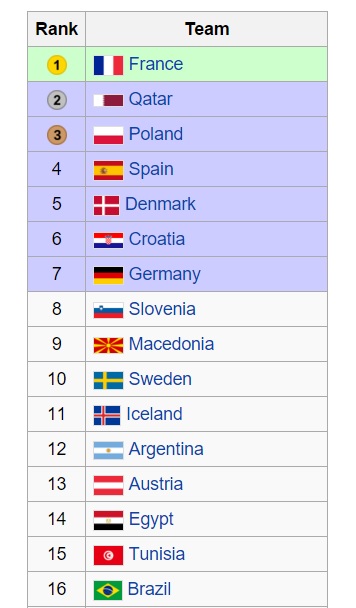 ایران در نیمه نهایی مقدماتی المپیک 2016 / مسیرهندبال تا المپیک ریو چگونه است؟