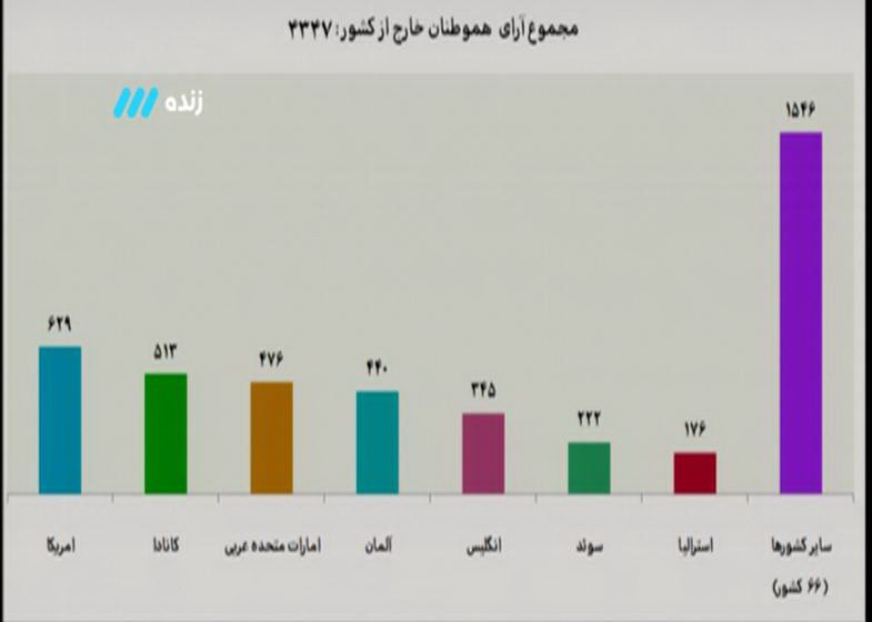 هر آنچه در برنامه نود گذشت / شب آرام و برفی نود هر آنچه در برنامه نود گذشت / شب آرام و برفی نود