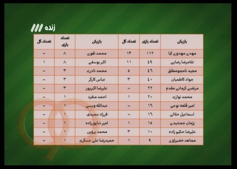 هر آنچه در برنامه نود گذشت / شب آرام و برفی نود هر آنچه در برنامه نود گذشت / شب آرام و برفی نود