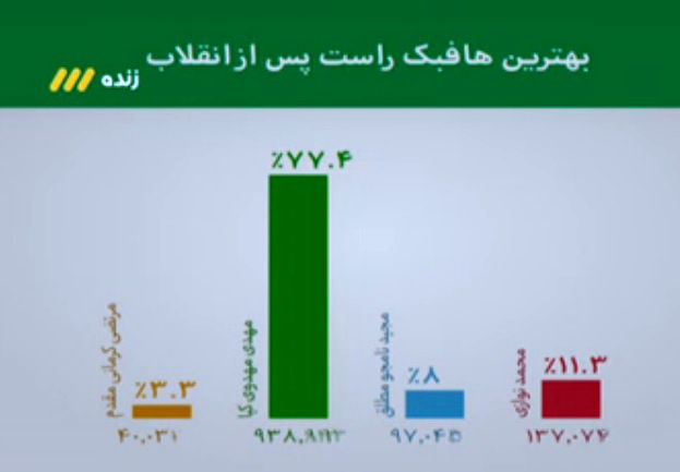 هر آنچه در برنامه نود گذشت / شب آرام و برفی نود هر آنچه در برنامه نود گذشت / شب آرام و برفی نود