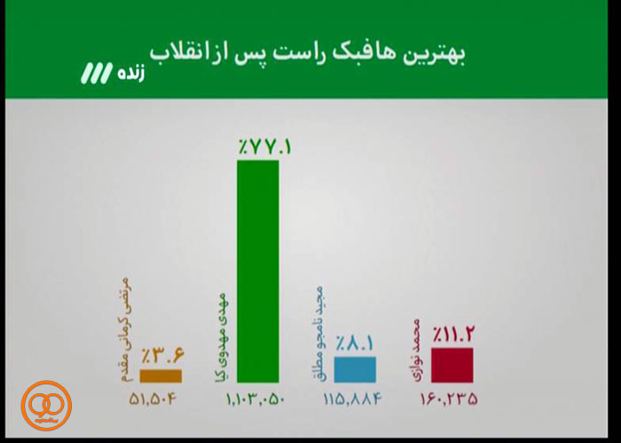 هر آنچه در برنامه نود گذشت / شب آرام و برفی نود هر آنچه در برنامه نود گذشت / شب آرام و برفی نود
