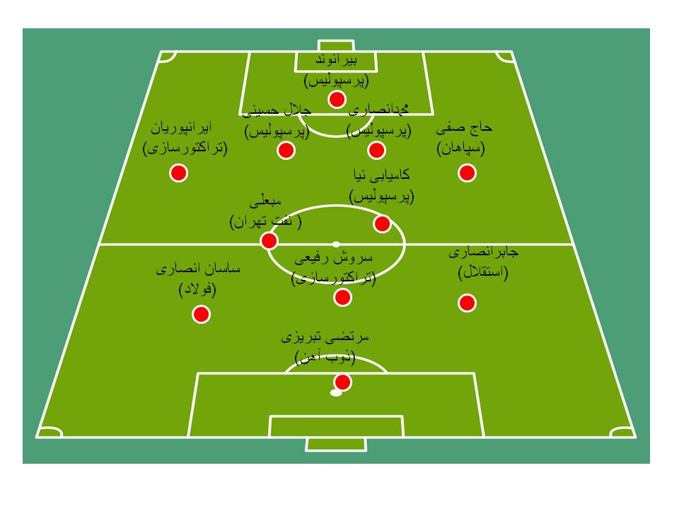 بهترین های نیم فصل اول لیگ برتر(+شماتیک) بهترین های نیم فصل اول لیگ برتر(+شماتیک)