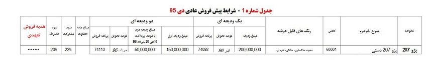 پیش فروش 207 جدید با 15 میلیون تومان پیش پرداخت