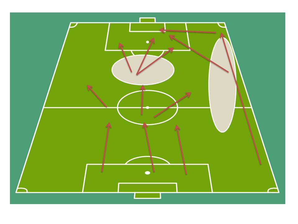 برنامه مشترک منصوریان و برانکو برای دربی / حمله به چپ ، هجوم به عمق (آنالیز/تحلیل/شماتیک)
