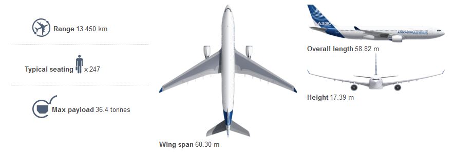 معرفی هواپیمای ایرباس 300 (+عکس و فیلم)