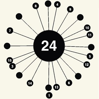 اعتیاد آورترین بازی موبایلی کدامند؟