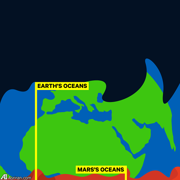 11 حقیقت جالب توجه درباره سیاره مریخ