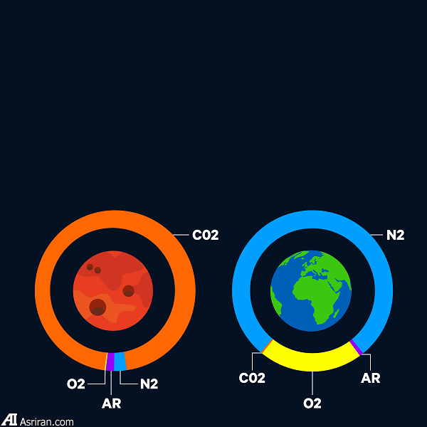 11 حقیقت جالب توجه درباره سیاره مریخ
