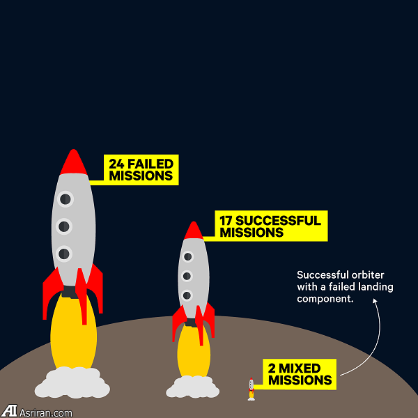11 حقیقت جالب توجه درباره سیاره مریخ