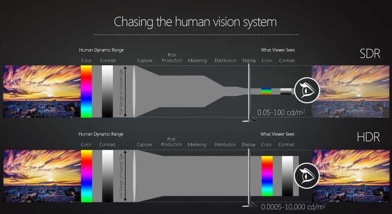 هر چه باید درباره HDR بدانید