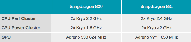 پردازنده کوالکام اسنپدراگون 821 معرفی شد
