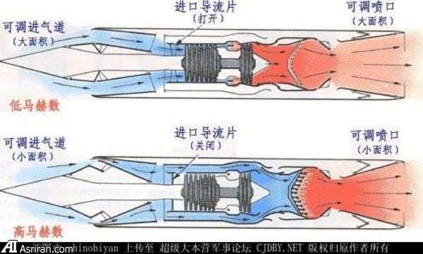 هواپیمای فضایی هیبریدی چین می تواند رقابت فضایی را داغ‌تر سازد