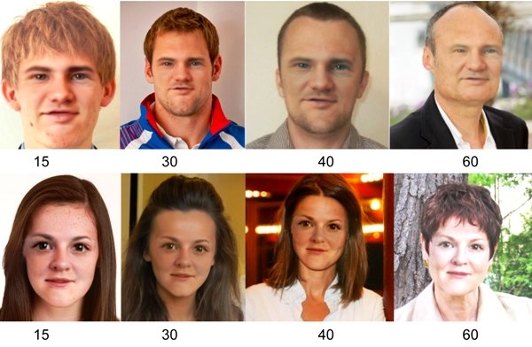 ابداع نرم افزاری برای پیش بینی چهره در آینده