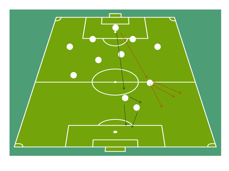 امیدها و ناامیدی های «تیم ملی» از قطر تا چین (+آنالیز) امیدها و ناامیدی های «تیم ملی» از قطر تا چین (+آنالیز)