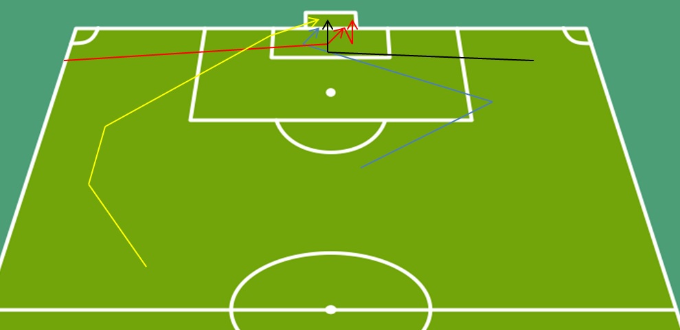 پرسپولیس در دربی چطور گل می زند؟ چطور گل می خورد؟(+آنالیز/شماتیک) پرسپولیس در دربی چطور گل می زند؟ چطور گل می خورد؟(+آنالیز/شماتیک)