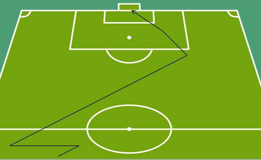 پرسپولیس در دربی چطور گل می زند؟ چطور گل می خورد؟(+آنالیز/شماتیک) پرسپولیس در دربی چطور گل می زند؟ چطور گل می خورد؟(+آنالیز/شماتیک)