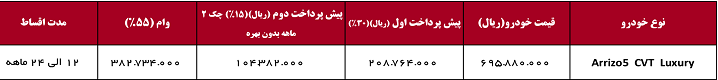 شرایط فروش منعطف اقساطی چری آریزو5 (+جدول)