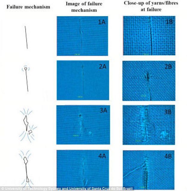 شناسایی قاتلان به کمک ربات (+عکس)