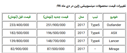 گران شدن قیمت خودروهای میتسوبیشی در ایران توسط نماینده رسمی