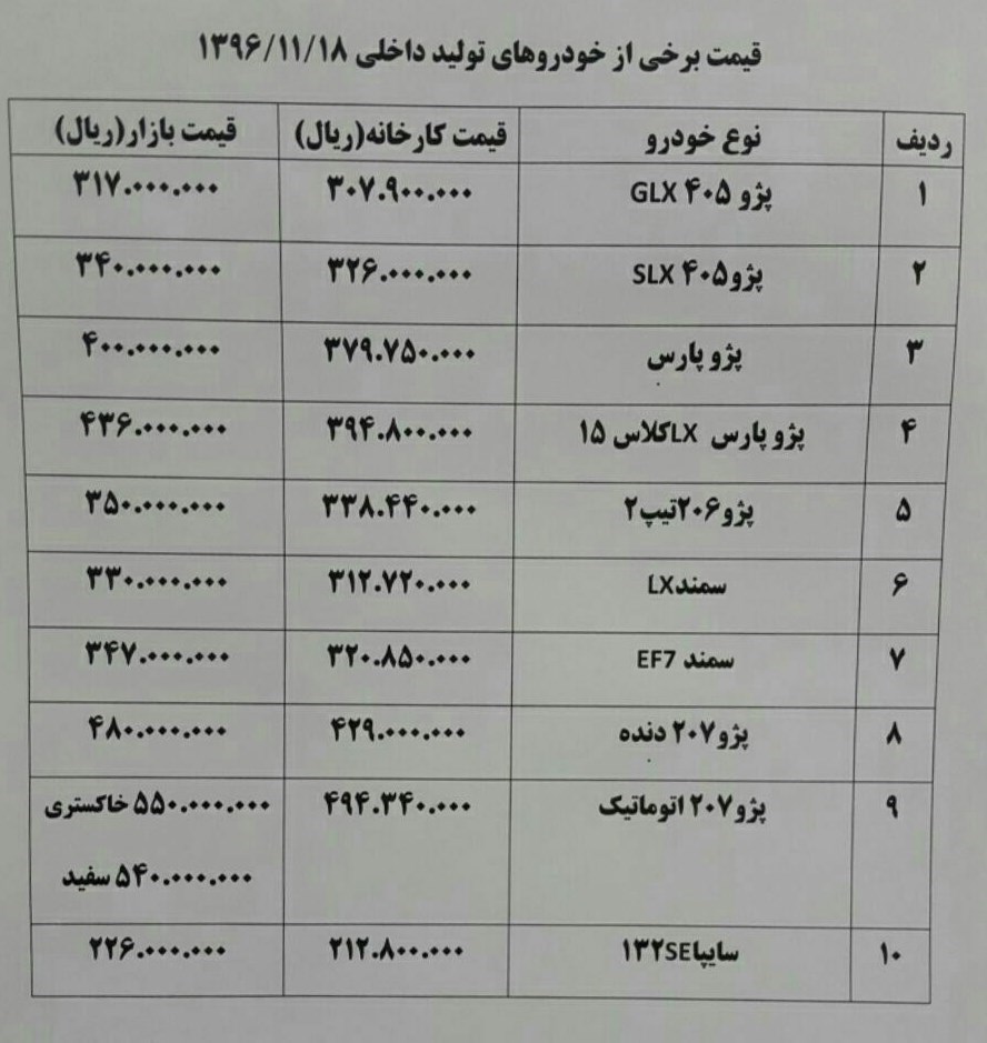 موج گرانی روزانه در بازار خودروهای داخلی +جدول قیمت خودرو