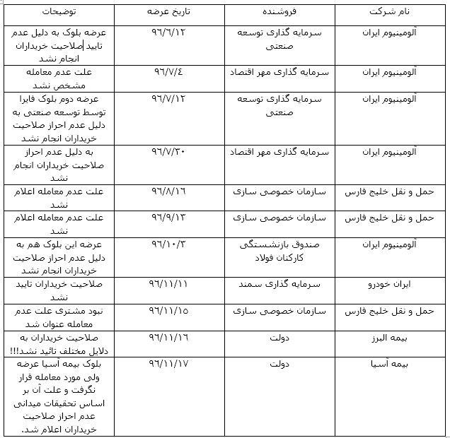 این راه خروج از بنگاه داری نیست!
