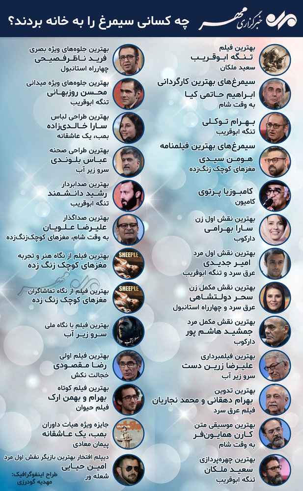 چه کسانی سیمرغ را به خانه بردند؟