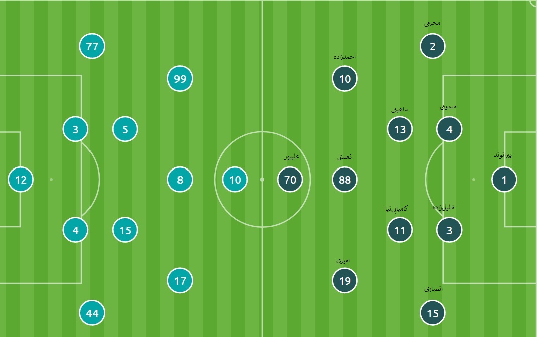 برانکو برای پیروز الوصل چطور تاکتیک&zwnj;هایش را تغییر داد؟(+شماتیک)