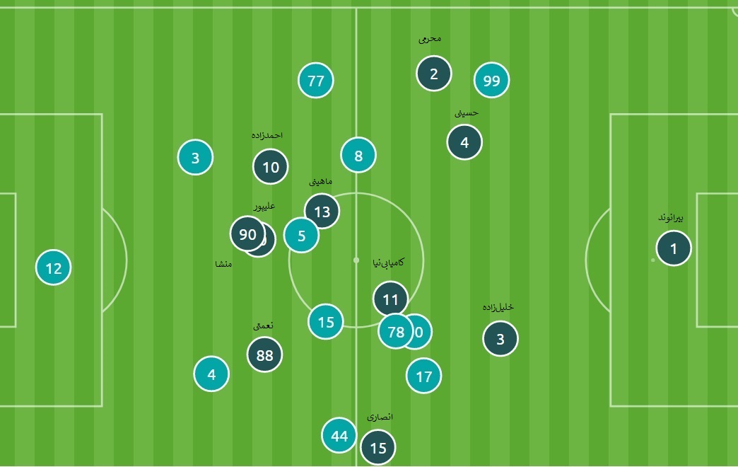 برانکو برای پیروز الوصل چطور تاکتیک&zwnj;هایش را تغییر داد؟(+شماتیک)