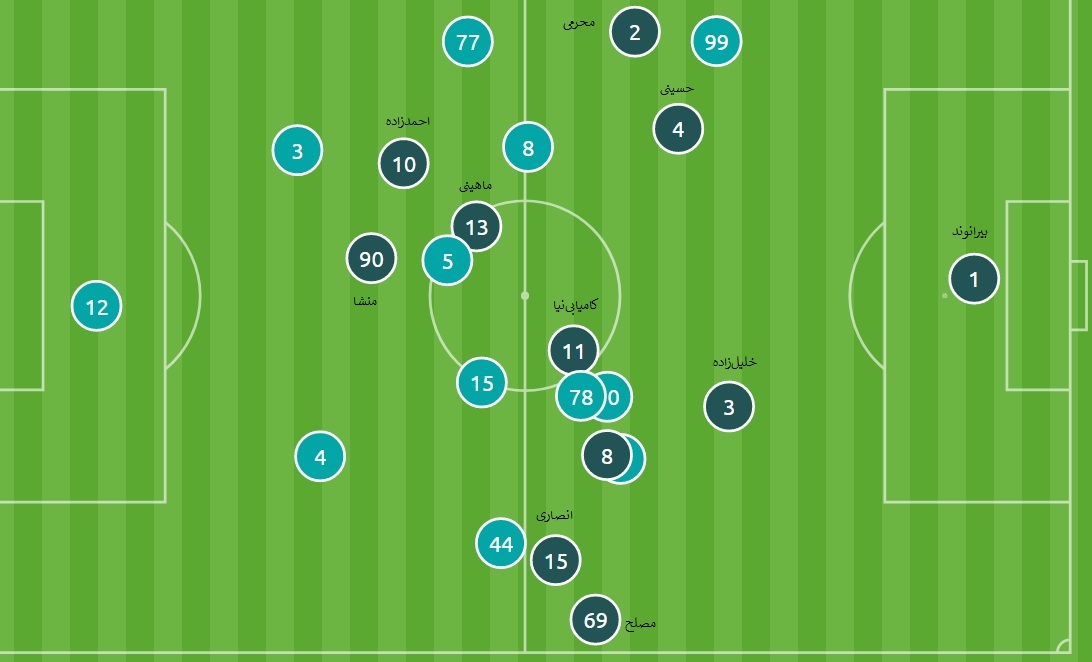 برانکو برای پیروز الوصل چطور تاکتیک&zwnj;هایش را تغییر داد؟(+شماتیک)