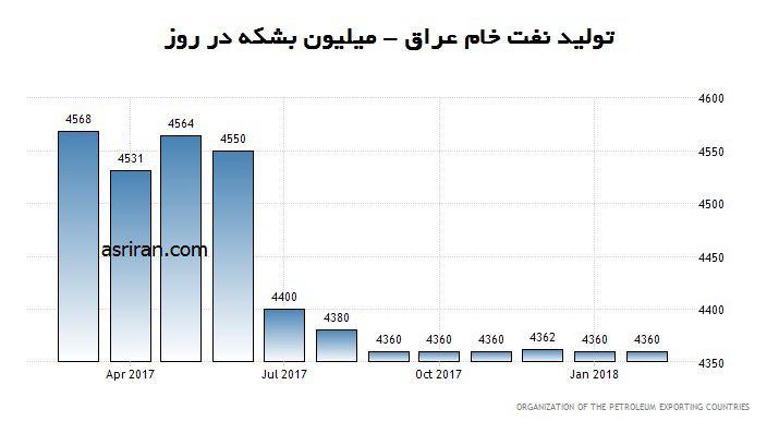 خداحافظی بورس با 96 پرحادثه و کسل کننده!