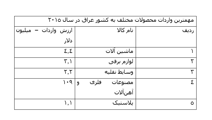 خداحافظی بورس با 96 پرحادثه و کسل کننده!