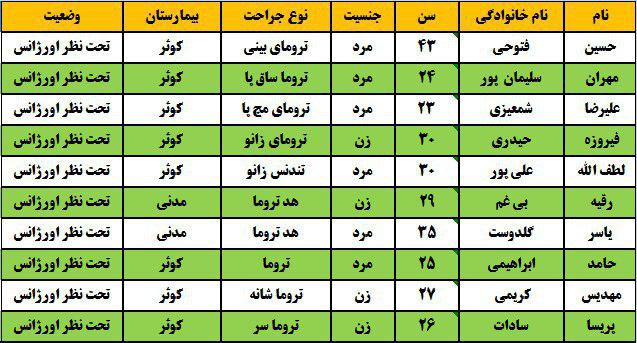 ۱۰ مصدوم در تصادف کامیون و اتوبوس (+ اسامی مصدومان)