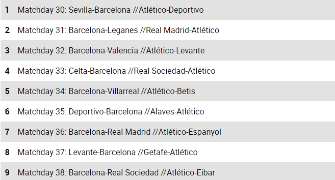 بارسلونا چگونه قهرمان لالیگا می&zwnj;شود؟
