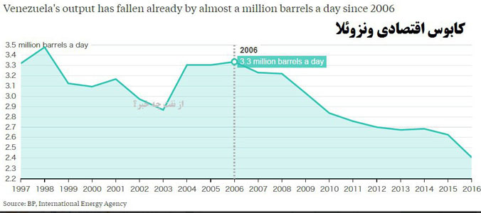 وقتی یارانه مردم را فقیر کند!