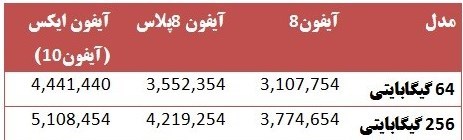 قیمت آیفون 8 و آیفون 10 در بازار ایران